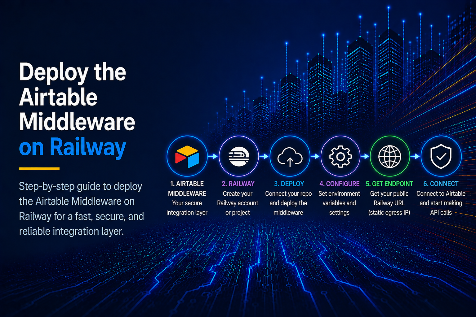 Deploy the Airtable Middleware on Railway with OutboundGateway