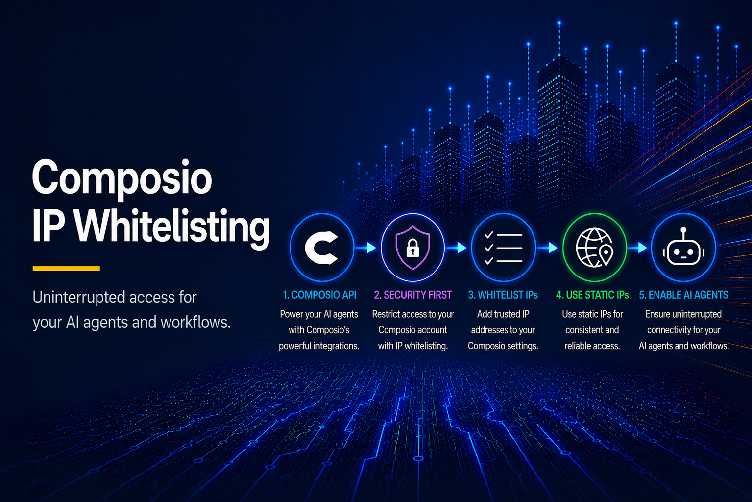 Composio IP Whitelisting: Static IPs for Your AI Agents