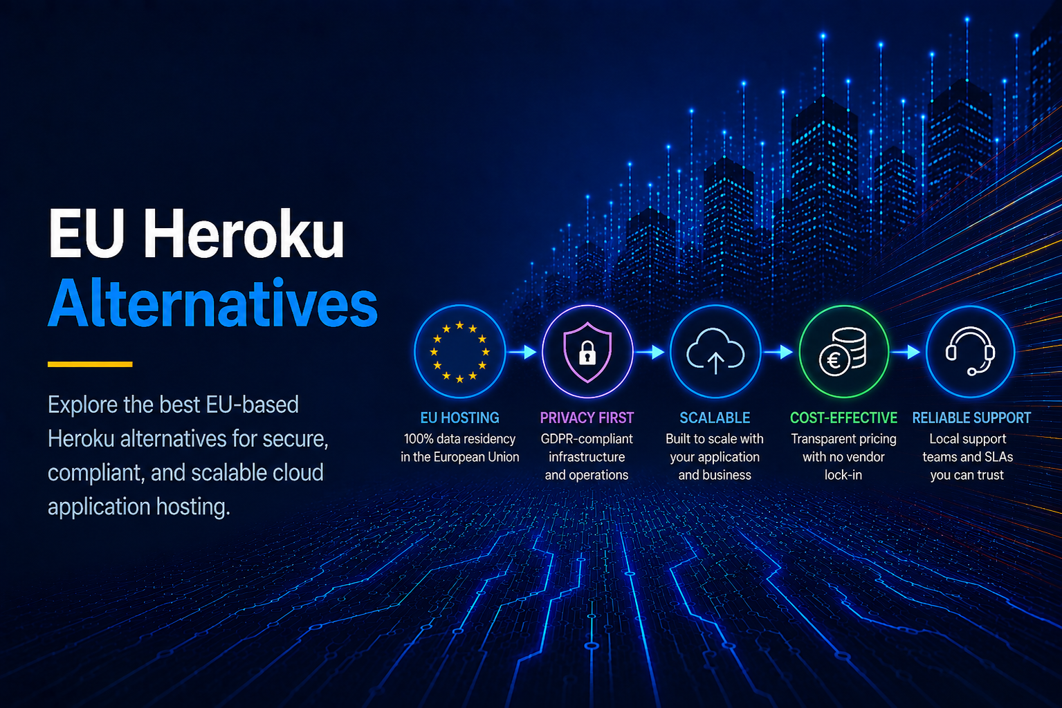 The Best EU Heroku Alternatives in 2026