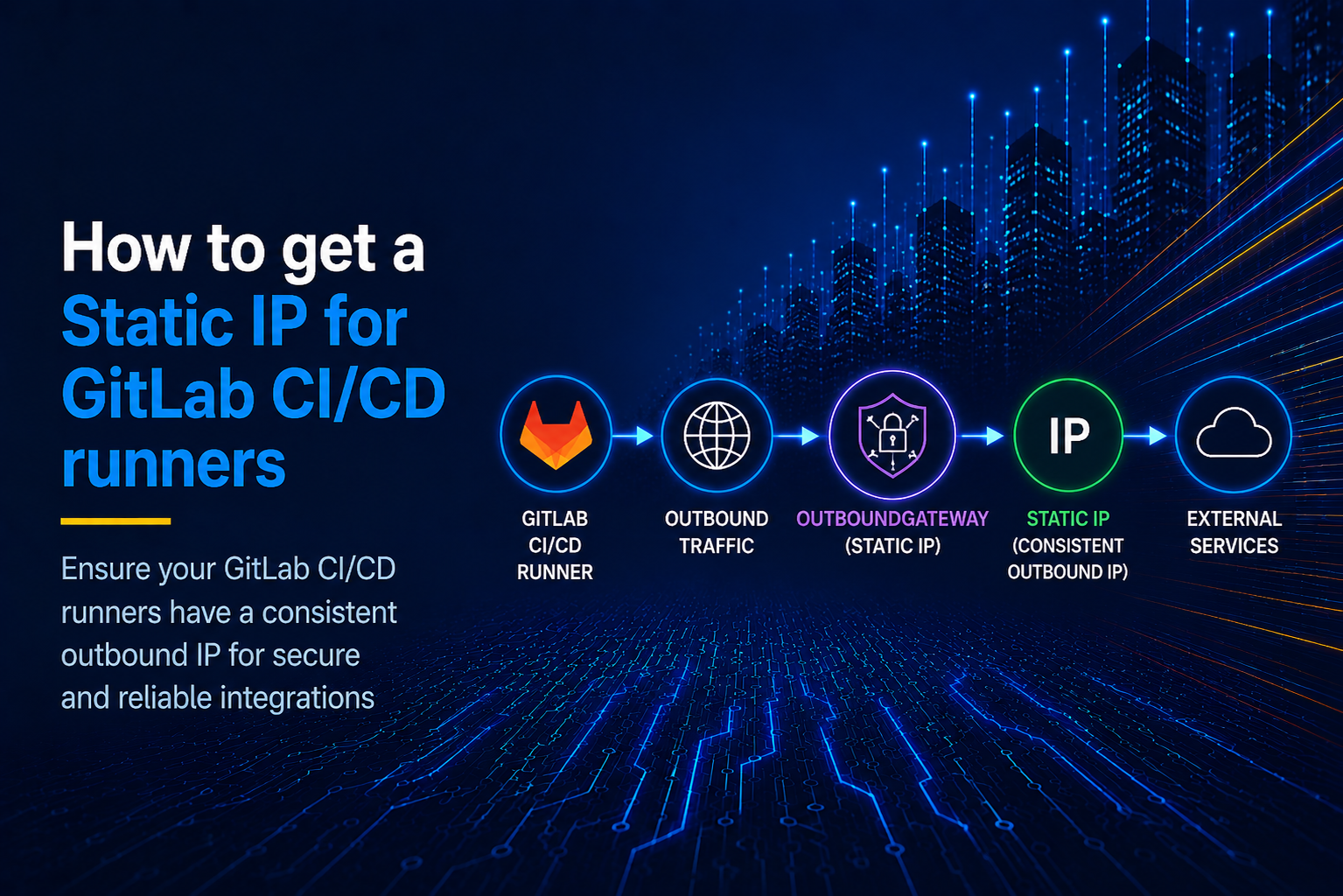 How to get a Static IP for GitLab CI/CD runners - OutboundGateway Blog