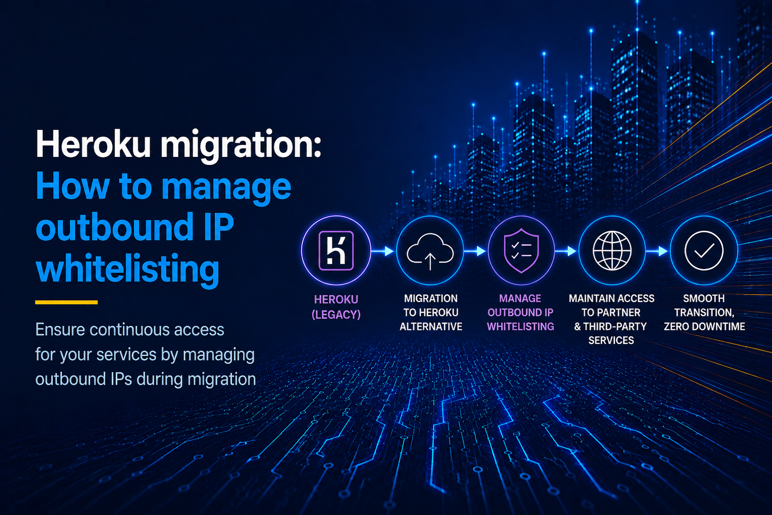 Heroku migration: How to manage outbound IP whitelisting - OutboundGateway Blog