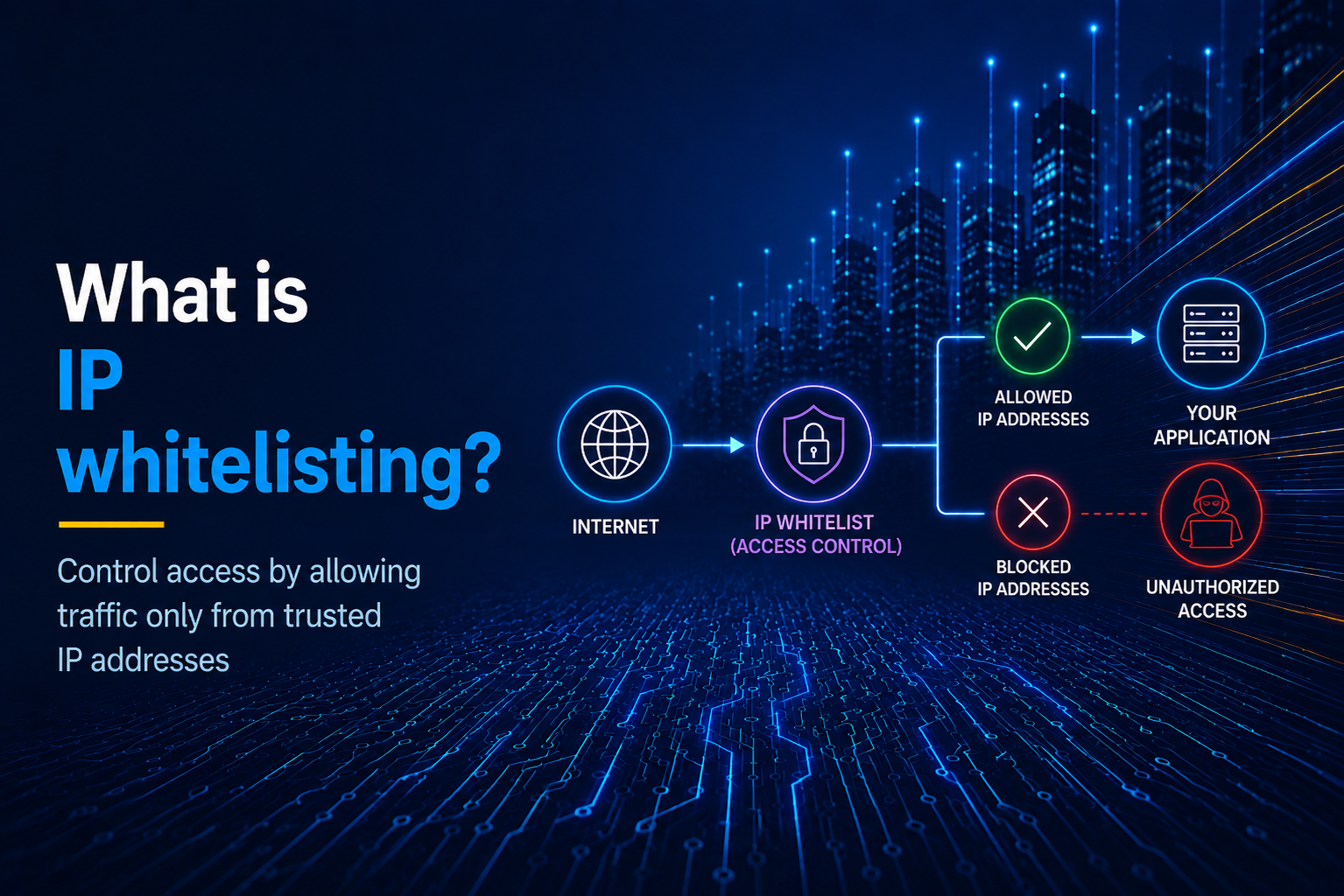 What is IP whitelisting? - OutboundGateway Blog