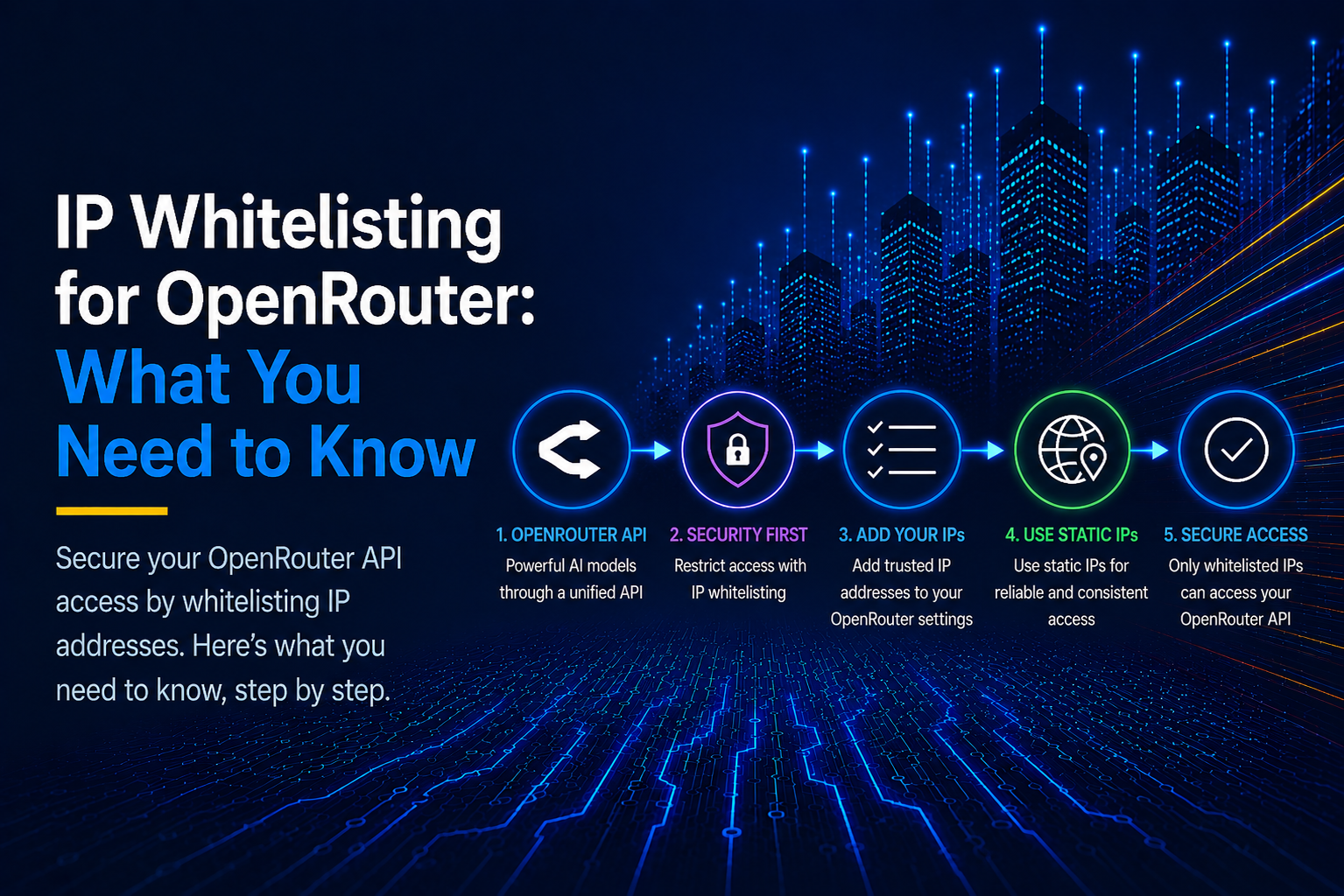 IP Whitelisting for OpenRouter: What You Need to Know - OutboundGateway Blog