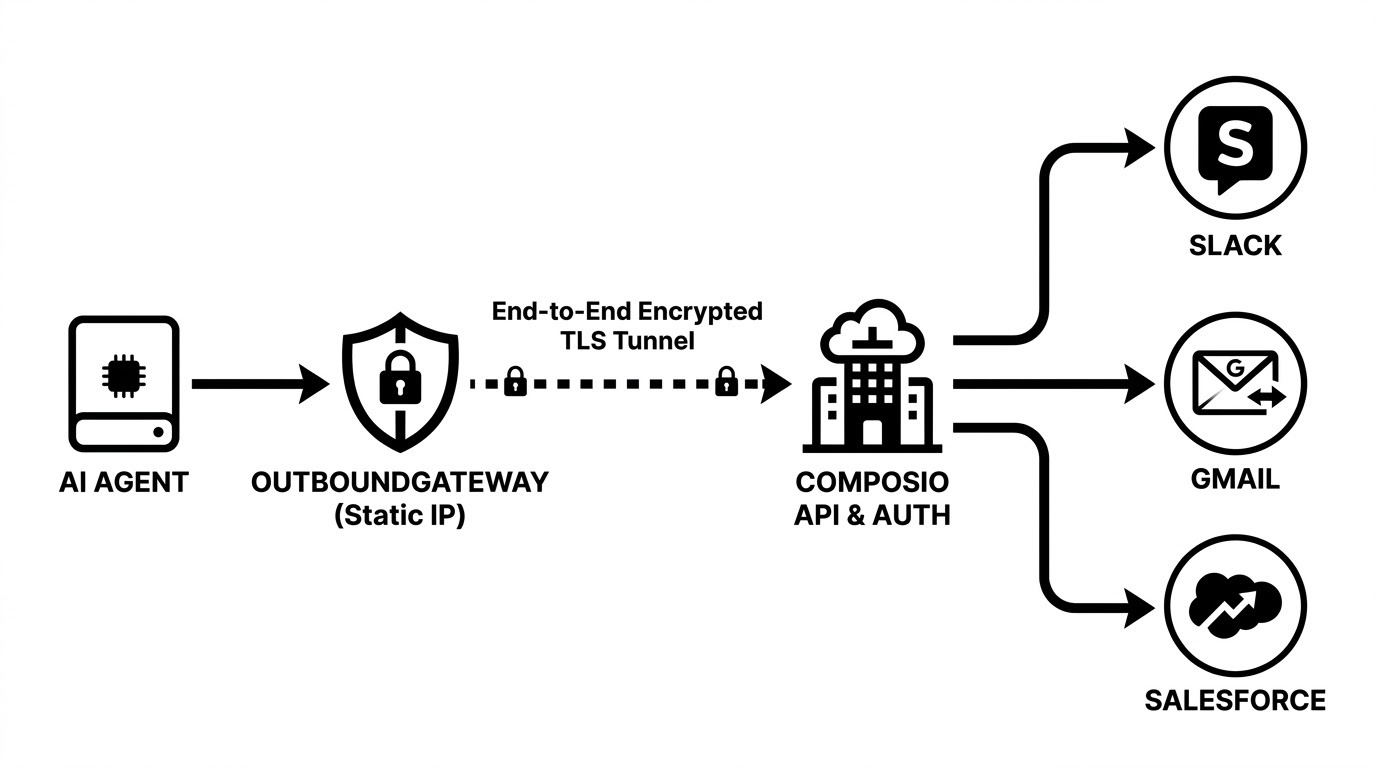 Composio schema image