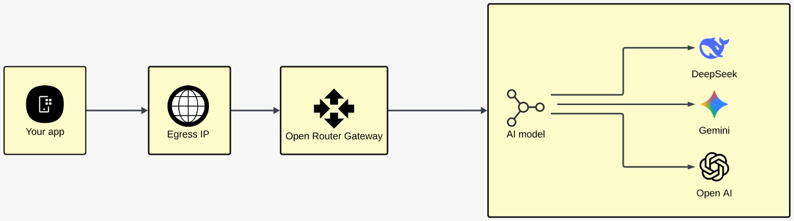 OpenRouter schema image